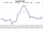 美聯(lián)儲的“關(guān)鍵一戰(zhàn)”在5月，屆時(shí)降不了息，那今年就懸了？