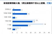 中資企業(yè)出海上市升溫！港股“打新熱”來了？全年分別有26家和7家企業(yè)首日收漲超10%和50%