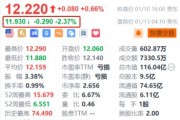 小鵬汽車(chē)盤(pán)前跌超2% 此前回應(yīng)G9被拉門(mén)盜竊事件