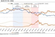 陳果：牛市二階段，非銀繼續(xù)戰(zhàn)略底倉