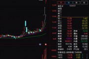 4連板的愛施德表示，2020年公司參與對榮耀的聯(lián)合收購。