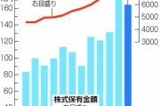 散戶創(chuàng)歷史新高！日本股市，受他影響大！