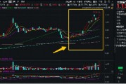 霸居全市場(chǎng)ETF漲幅榜前十，大數(shù)據(jù)產(chǎn)業(yè)ETF（516700）盤(pán)中飆漲近7%，8股漲停！阿里All in“AI+云”