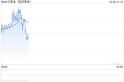 黃金突破3000美元！瑞銀：沒有最高，只有更高