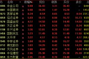 尾盤突發(fā)！兩大券商龍頭漲停！
