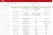 昔日公募董事長，“奔私”！