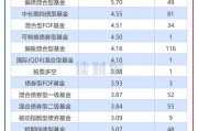 券商資管產(chǎn)品透視：2024年平均回報3.96% 中泰資管、東證資管旗下產(chǎn)品收益居前