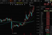 300950，籌劃重大資產(chǎn)重組，停牌！