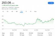 對于90倍PE的特斯拉，下周這個日子至關重要，而核心高管卻突然離職