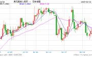 人民幣兌美元中間價報7.1732，下調(diào)6點
