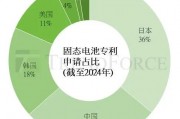 集邦咨詢(xún)：日本2024年補(bǔ)助全固態(tài)電池相關(guān)研發(fā)最高達(dá)48.5億人民幣