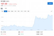 關稅逐月增加！美國新財長推動“漸進式普遍關稅”，起步2.5%，每月2.5%，最高20%！