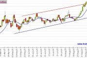 勁爆行情箭在弦上！美國非農(nóng)年度修正來襲 黃金、美元指數(shù)、日元、歐元、英鎊、澳元和人民幣技術(shù)前景分析