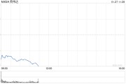 英偉達(dá)為何大跌？DeepSeek自己給出原因：DeepSeek的技術(shù)突破引發(fā)市場(chǎng)恐慌