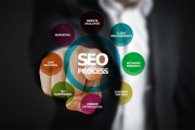 SEO優(yōu)化網(wǎng)站的方法，全方位的SEO優(yōu)化策略，一文概括