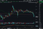 吃喝板塊持續(xù)回調(diào)，估值至近10年低位！食品ETF（515710）基金經(jīng)理：食品消費(fèi)賽道最悲觀的時(shí)刻或已過去