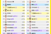 《2025閑魚潮玩消費(fèi)洞察報(bào)告》：今年二季度潮玩訂單交易額齊漲超300%