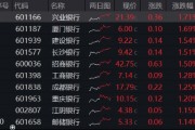突發(fā)！這只ETF逆市新高！險資舉牌、主力狂涌，銀行坐穩(wěn)A股“鐵王座”