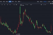 “不必太過(guò)在意短線調(diào)整”！A股，機(jī)構(gòu)最新研判！