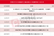 應(yīng)聲一字跌停！本周7家上市公司公告公司或相關(guān)方被證監(jiān)會(huì)立案，熱門光伏概念股京山輕機(jī)在列