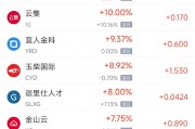 周四熱門(mén)中概股漲跌不一 新東方漲3.81%，蔚來(lái)跌3.47%