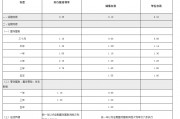 渝農(nóng)商行、北京銀行同日跟進(jìn)！存款“降息潮”蔓延至城農(nóng)商行 本輪調(diào)整中小銀行跟進(jìn)明顯加快