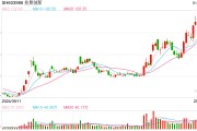 半導體行業(yè)“暖意濃” 61家相關(guān)上市公司2024年業(yè)績預喜