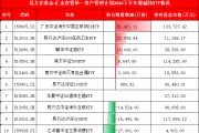 國(guó)家隊(duì)持倉(cāng)曝光:易方達(dá)基金-匯金資管單一資產(chǎn)管理計(jì)劃增持廣發(fā)中概互聯(lián)網(wǎng)ETF、鵬華酒ETF 減持匯添富消費(fèi)ETF
