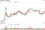 《哪吒2》票房突破50億元 總票房預(yù)測(cè)超87億元！光線傳媒回應(yīng)來(lái)了