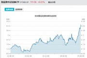 見證歷史！激增80%，這一產(chǎn)品狂飆，規(guī)模突破3100億元！