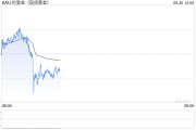 兩張圖看黃金技術(shù)前景 投資者如何獲利了結(jié)？