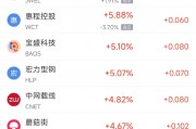 周三熱門中概股普遍下跌 臺(tái)積電跌2.5%，阿里巴巴跌2.5%