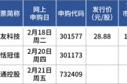 蛇年首批申購(gòu)新股來(lái)了！