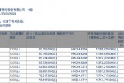 李嘉誠月內第四度減持郵儲銀行H股，持股比例已降至5.97%，最新回應稱系“日常財務運作”