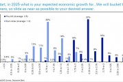 德銀年度調(diào)查：2025年，金融市場最大的風(fēng)險是什么？