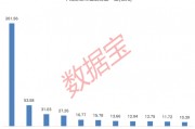 下周逾480億元解禁洪流來襲！這家智能硬件公司占比過半