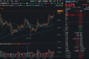 國防軍工ETF繼續(xù)突破，成份股批量新高！長城軍工再封漲停