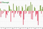 延續(xù)10年期美債，新出爐的30年期美債拍賣利率也創(chuàng)2007年以來最高