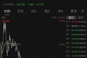 阿里巴巴，突傳大消息！股價今年已累計上漲67%