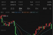 最新！年內(nèi)主動(dòng)權(quán)益基金最多漲63%