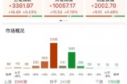 ETF日報(bào)：在地緣政治沖突前景不明、美元持續(xù)走弱的大背景下，黃金仍有長期配置的價(jià)值，可關(guān)注黃金基金ETF