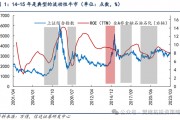 信達(dá)策略：流動(dòng)性牛市，但可能比14-15年慢