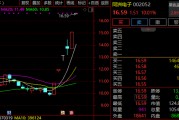 6天5漲停！002052，緊急回應(yīng)！多只牛股，最新發(fā)聲！