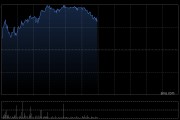 丘鈦科技早盤漲逾5% 擬55.3億印度盧比出售印度丘鈦51.08%股權(quán)