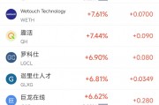 周五熱門中概股漲跌不一 臺(tái)積電漲2.04%，小馬智行跌6.31%