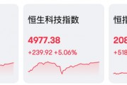 AI、電動(dòng)車，暴漲！