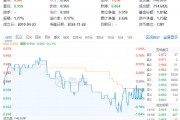 再提央國(guó)企市值管理！高股息震蕩回落，價(jià)值ETF（510030）抱憾收綠！機(jī)構(gòu)：市場(chǎng)短期波動(dòng)不改中長(zhǎng)期趨勢(shì)
