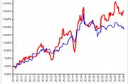 永贏基金劉庭宇：黃金回調(diào)，為何黃金股持續(xù)上漲？