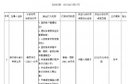恒豐銀行被罰1060.68萬元 涉及違反信用信息采集、提供、查詢及相關(guān)管理規(guī)定等8項(xiàng)違法行為