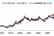 華安基金：美國(guó)大選+美聯(lián)儲(chǔ)決議超級(jí)周來(lái)襲，仍看好黃金后市
